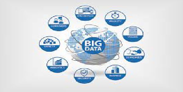 How is big data used in business